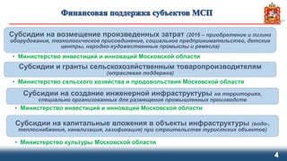 4
Субсидии на возмещение произведенных затрат (2016 – приобретение и лизинг
оборудования, технологическое присоединение, социальное предпринимательство, детские
центры, народно-художественные промыслы и ремесла)
• Министерство инвестиций и инноваций Московской области
Субсидии и гранты сельскохозяйственным товаропроизводителям
(отраслевая поддержка)
• Министерство сельского хозяйства и продовольствия Московской области
Субсидии на создание инженерной инфраструктуры на территориях,
специально организованных для размещения промышленных производств
• Министерство инвестиций и инноваций Московской области
Субсидии на капитальные вложения в объекты инфраструктуры (водо-,
теплоснабжение, канализация, газификация) при строительстве туристских объектов)
• Министерство культуры Московской области
 