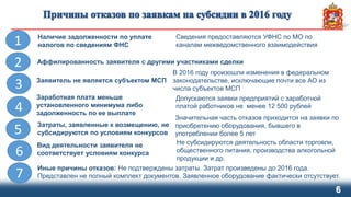 Сведения предоставляются УФНС по МО по
каналам межведомственного взаимодействия
Наличие задолженности по уплате
налогов по сведениям ФНС
6
1
Аффилированность заявителя с другими участниками сделки2
В 2016 году произошли изменения в федеральном
законодательстве, исключающие почти все АО из
числа субъектов МСП
Заявитель не является субъектом МСП
3
4
5
6
7
Заработная плата меньше
установленного минимума либо
задолженность по ее выплате
Допускаются заявки предприятий с заработной
платой работников не менее 12 500 рублей
Затраты, заявленные к возмещению, не
субсидируются по условиям конкурсов
Значительная часть отказов приходится на заявки по
приобретению оборудования, бывшего в
употреблении более 5 лет
Вид деятельности заявителя не
соответствует условиям конкурса
Не субсидируются деятельность области торговли,
общественного питания, производства алкогольной
продукции и др.
Иные причины отказов: Не подтверждены затраты. Затрат произведены до 2016 года.
Представлен не полный комплект документов. Заявленное оборудование фактически отсутствует.
 