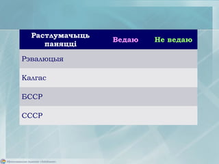 Растлумачыць
паняцці
Ведаю Не ведаю
Рэвалюцыя
Калгас
БССР
СССР
 