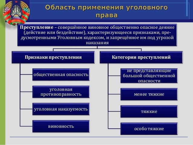 Кафедра уголовного права волгу