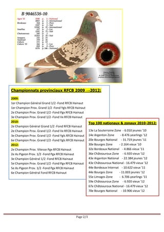 Page 2/3
Championnats provinciaux RFCB 2009 →2012:
2009:
1er Champion Général Grand 1/2 -Fond RFCB Hainaut
1er Champion Prov. Grand 1/2 -Fond Ygls RFCB Hainaut
2e Champion Prov. Grand 1/2 -Fond Pgx RFCB Hainaut
3e Champion Prov. Grand 1/2 -Fond Vx RFCB Hainaut
2010:
2e Champion Général Grand 1/2 -Fond RFCB Hainaut
2e Champion Prov. Grand 1/2 -Fond Vx RFCB Hainaut
3e Champion Prov. Grand 1/2 -Fond Ygls RFCB Hainaut
6e Champion Prov. Grand 1/2 -Fond Ygls RFCB Hainaut
2012:
2e Champion Prov. Vitesse Pgx RFCB Hainaut
2e As Pigeon Prov. 1/2 -Fond Pgx RFCB Hainaut
3e Champion Général 1/2 -Fond RFCB Hainaut
5e Champion Prov. Grand 1/2 -Fond Pgx RFCB Hainaut
5e As Pigeon Prov. 1/2 -Fond Pgx RFCB Hainaut
6e Champion Général Fond RFCB Hainaut
Top 100 nationaux & zonaux 2010-2012:
13e La Souterraine Zone - 6.010 jeunes '10
14e Argenton Zone - 8.476 yearlings '12
20e Bourges National - 31.719 jeunes '11
30e Bourges Zone - 2.164 vieux '10
32e Bordeaux National - 4.866 vieux '11
36e Châteauroux Zone - 6.920 vieux '12
43e Argenton National - 22.384 jeunes '12
43e Châteauroux National - 16.479 vieux '12
44e Bordeaux Internat - 10.622 vieux '11
44e Bourges Zone - 11.003 jeunes '12
55e Limoges Zone - 6.706 yearlings '11
59e Châteauroux Zone - 6.920 vieux '12
67e Châteauroux National - 16.479 vieux '12
70e Bourges National - 10.906 vieux '12
 