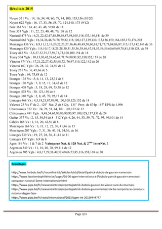 Page 3/3
Résultats 2015
Noyon 551 Vx : 14, 16, 34, 48, 60, 79, 84, 100, 135,136 (10/20)
Noyon 622 Ygls : 16, 17, 33, 56, 58, 70, 124,140, 173 (9/12)
Pont 363 Vx : 14, 42, 43, 48, 59,81 de 18
Pont 333 Ygls : 11, 22, 23, 40, 48, 70,108 de 12
Nanteuil 475 Vx : 6,21,22,42,47,48,50,68,87,98,105,118,133,140,141 de 39
Nanteuil 662 Ygls : 18,34,36,46,74,78,79,82,118,120,127,129,130,135,136,159,164,165,173,174,203
Montargis 436 Vx : 8,9,11,12,16,20,22,23,27,36,46,48,49,50,60,61,71,77,78,84,86,87,115,137,142,146 de 36
Montargis 420 Ygls : 1,9,10,17,18,25,28,30,31,35,36,38,46,47,51,53,56,59,60,69,69,78,81,110,124, de 39
Toury 442 Vx : 2,6,27,32,35,37,50,71,73,108,109,154 de 18
Toury 504 Ygls : 10,13,30,42,59,65,68,71,74,80,91,92,150,152,155 de 28
Vierzon 474 Vx : 17,21,22,27,42,55,68,72, 76,97,110,122,142 de 20
Vierzon 167 Ygls : 26, 28, 32, 34,50 de 12
Toury 261 Vx : 6, 45,66 de 5
Toury Ygls : 69, 73,88 de 12
Bourges 175 Vx : 5, 6, 11, 13, 23,31 de 6
Bourges 130 Ygls : 7, 9, 15, 17, 34,43 de 12
Bourges 408 Ygls : 5, 18, 28, 69, 75,78 de 12
Bourges 478 Vx : 30, 121,150 de 6
Bourges 380 Ygls : 2, 8, 45, 70, 95,17 de 14
Limoges 468 Vx : 4,5,18,21,87,89,91,100,108,123,152 de 18
Valence 23 Vx 5e
de 2 , 129e
Nat. Z de 812p, 131e
Prov. de 874p, 167e
EPR de 1.096
Châteauroux 372 Vx : 24, 28, 51, 64, 101, 102,122 de 12
Châteauroux 481 Ygls : 9,48,54,67,80,86,90,93,97,100,129,137,151 de 24
Guéret 337 Vx : 2, 15, 30,54 de 8 312 Ygls 4, 26, 44, 53, 59, 71, 72, 93, 99,101 de 14
Cahors 166 Vx : 1, 11, 20, 42,50 de 8
Montluçon 168 Vx : 3, 11, 12, 22, 30, 41,46 de 15
Montluçon 207 Ygls : 7, 31, 36, 43, 51, 54,56, de 16
Limoges 239 Vx : 19, 27, 28, 36, 41,43 de 11
Limoges 137 Ygls : 6,9 de 8
Agen 116 Vx : 1 & 7 de 2 Vainqueur Nat. & 128 Nat. & 2ème
InterNat. !
Argenton 349 Vx : 11, 16, 40, 70, 99,114 de 12
Argenton 505 Ygls : 4,8,17,29,38,49,52,60,66,73,85,116,158,168 de 20
Reportages:
http://www.herbots.be/fr/nouvelles-lcb/articles-lcb/d/detail/patrick-dubois-de-gaurain-ramecroix
https://www.lacolombophilieho.be/pages/26-06-agen-internationa-a-l/dubois-patrick-gaurain-ramecroix-
vainqueur-national-2eme-internationale.html
https://www.pipa.be/fr/newsandarticles/reports/patrick-dubois-gaurain-be-valeur-sure-du-tournaisi
https://www.pipa.be/fr/newsandarticles/reports/patrick-dubois-gaurainramecroix-be-remporte-le-concours-
national-dagen-face-
https://www.pipa.be/fr/races/international/2015/agen-int-2015#444777
 