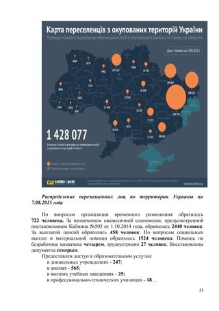 Распределение перемещенных лиц по территории Украины на
7.08.2015 года
По вопросам организации временного размещения обратилось
722 человека. За назначением ежемесячной соцпомощи, предусмотренной
постановлением Кабмина №505 от 1.10.2014 года, обратилось 2440 человек.
За выплатой пенсий обратились 458 человек. По вопросам социальных
выплат и материальной помощи обратилось 1524 человека. Помощь по
безработице назначена четырем, трудоустроено 27 человек. Восстановлены
документы семерым.
Предоставлен доступ к образовательным услугам:
в дошкольных учреждениях - 247;
в школах - 565;
в высших учебных заведениях - 25;
в профессионально-технических училищах - 18…
55
 