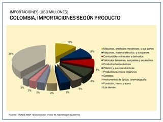 Informe estadístico del comercio exterior de Colombia 2013 - 2017