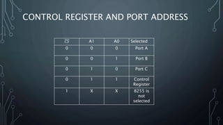 CONTROL REGISTER AND PORT ADDRESS
𝐶𝑆 A1 A0 Selected
0 0 0 Port A
0 0 1 Port B
0 1 0 Port C
0 1 1 Control
Register
1 X X 8255 is
not
selected
 