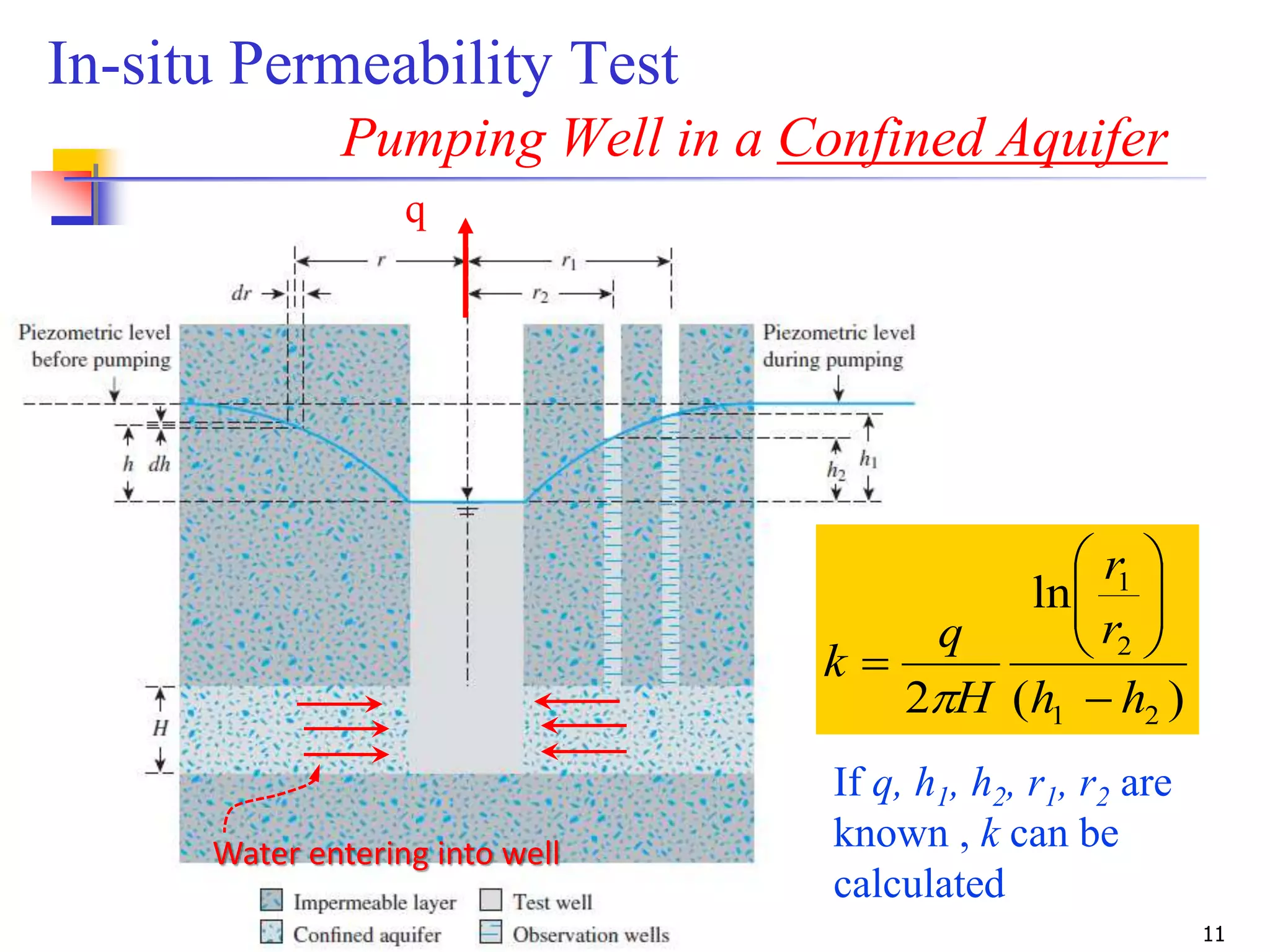 Geotechnical Engineering-I [Lec #25: In-Situ Permeability] | PPSX