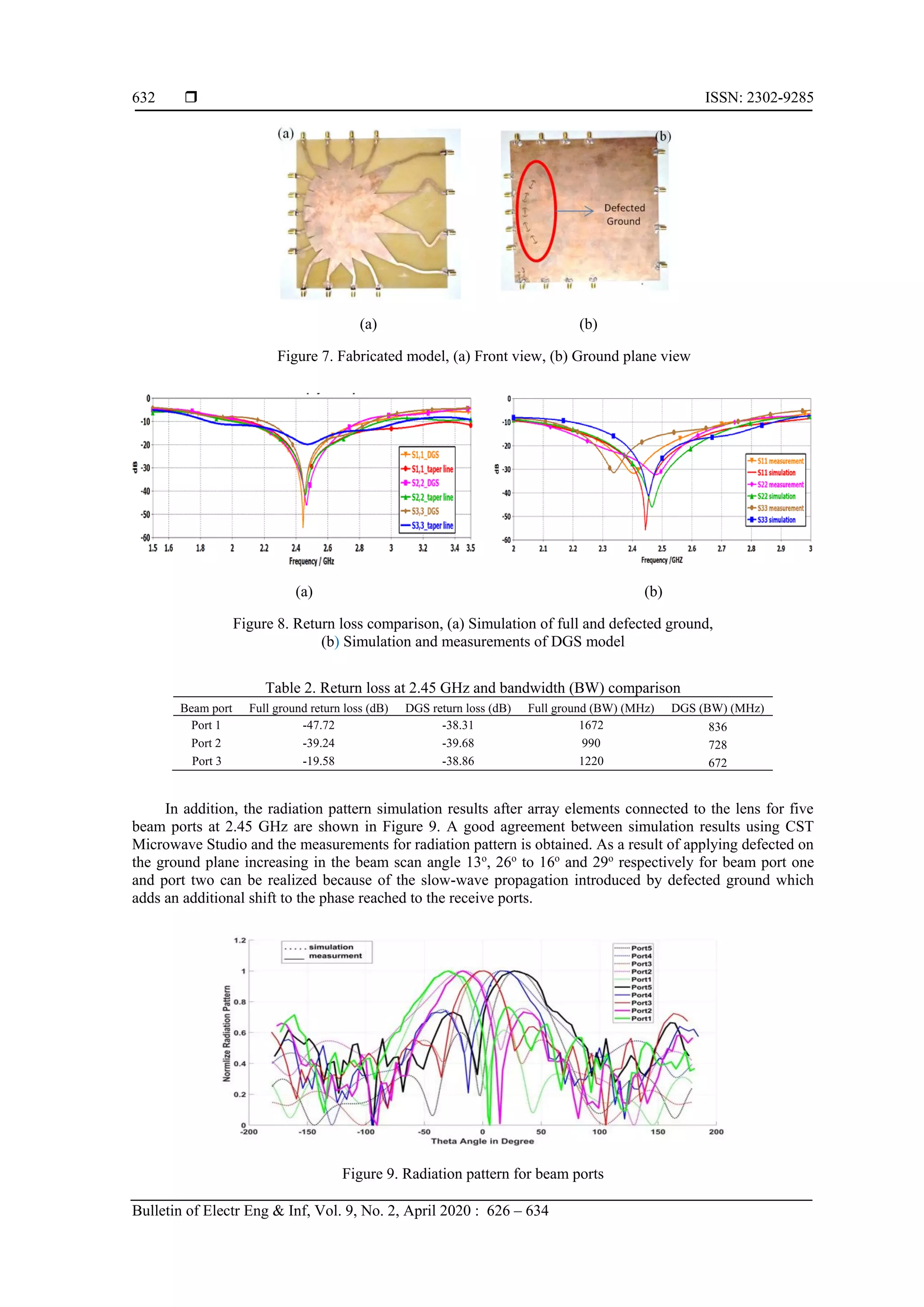 A new approach for impedance matching rotman lens using defected ground ...