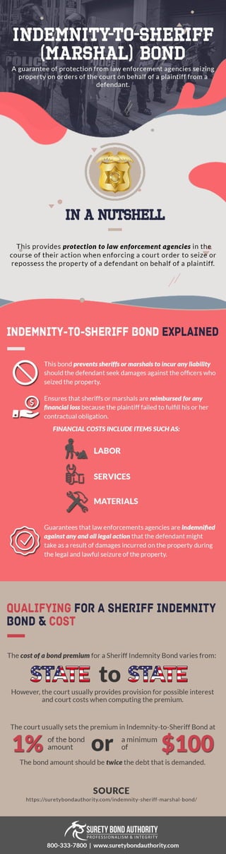 What you need to know about Indemnity-to-Sheriff Bond
