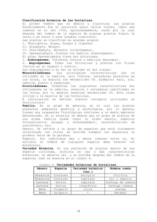 Clasificación botánica de las hortalizas.
El primer hombre que se dedicó a clasificar las plantas
botánicamente fue el naturista sueco Carlos Linneo, labor que
comenzó en el año 1700, aproximadamente, razón por la cual
después del nombre de la especie de algunas plantas figura la
letra L en honor a este notable científico.
Las plantas se clasifican en grandes grupos:
I. Thallophita. Algas, hongos y líquenes.
II. Bryophyta. Musgos.
II. Pteridophyta. Helechos (criptógamas).
IV. Spermatophyta. Plantas con semilla (fanerógamas).
El grupo Spermatophyta tiene dos divisiones.
1. Gimnospermas. Coníferas (óvulos o semillas desnudas).
2. Angiospermas. Todas las hortalizas y plantas con flores
(óvulos en un cárpelo u ovario).
Las angiospermas a su vez se dividen en dos clases:
Monocotiledóneas.   Sus  principales    características  son  un
cotiledón en la semilla, raíz fibrosa, nervaduras paralelas en
las hojas, la mayoría con metabolismo C4. Ejemplos: maíz, ajo,
cebolla, puerro y espárrago.
Dicotiledóneas. Presentan las siguientes características dos
cotiledones en la semilla, venación o nervaduras ramificadas en
las hojas, por lo general muestran metabolismo C3. Esta clase
incluye a la mayoría de las hortalizas.
A continuación se definen algunos conceptos utilizados en
horticultura:
Familia. Es un grupo de géneros, en el cual las plantas
presentan semejanza genética y morfológica, por lo general
tienen una respuestas fisiológicas similares a un medio ambiente
determinado. De lo anterior se deduce que un grupo de plantas de
una misma familia puede tener el mismo manejo, aspectos
fitosanitarios (plagas y enfermedades), características de
crecimiento, etc.
Género. Se refiere a un grupo de especies que está claramente
relacionado con otros; se escribe siempre con mayúscula la
primera letra de la palabra.
Especie. Son individuos más o menos comunes entre sí, Al
escribir el nombre de cualquier especie debe hacerse con
minúsculas.
Variedad Botánica. Es una población de plantas dentro de una
especie cultivada, distinta en una o más características
botánicas. se abrevia var. y se escribe después del nombre de la
especie; como se muestra en el cuadro 6.

          Cuadro 3. Variedades botánicas de hortalizas.
        Género     Especie   Variedad botánica     Nombre común
                                   (var.)
       Brassica   Oleracea        botrytis           Coliflor
       Brassica   Oleracea        capitata        Col o repollo
        Lactuca    Sativa         capitata      Lechuga de cabeza
        Lactuca    Sativa        longifolia       Lechuga romana
         Beta     Vulgaris          cicla             acelga
         Beta     Vulgaris            *              Betabel




                               14
 