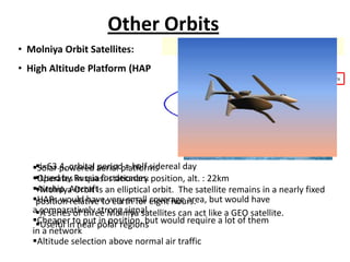 Haps Orbit SATELLITE COMMUNICATION AND IT'S APPLICATION IN GPS | PPTX