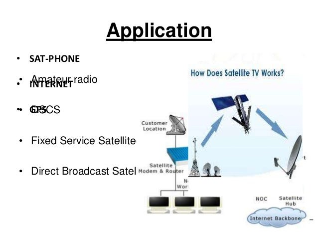 satellite applications ppt Satellite communications ppt video online download.