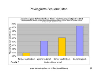 Privilegierte Steuerwüsten  www.samuel-gerber.ch    Raumbewältigung Grafik 3 