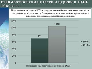 705
1050
0
200
400
600
800
1000
1200
Количество действующих церквей в БССР
1945 г.
1948 г.
В послевоенные годы в БССР в государственной политике заметнее стали
тенденции веротерпимости. Это проявилось в увеличении православных
приходов, количества церквей и священников.
 