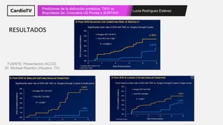 Lucía Rodríguez Estévez
Predictores de la disfunción protésica: TAVI vs
Bioprótesis Qx: Corevalve US Pivotal y SURTAVI
RESULTADOS
FUENTE: Presentación ACC22:
Dr. Michael Reardon (Houston, TX)
 