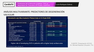 Lucía Rodríguez Estévez
Predictores de la disfunción protésica: TAVI vs
Bioprótesis Qx: Corevalve US Pivotal y SURTAVI
ANÁLISIS MULTIVARIANTE: PREDICTORES DE DEGENERACIÓN
VALVULAR
FUENTE: Presentación ACC22:
Dr. Michael Reardon (Houston, TX)
 
