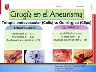 Enfermería
Pregrado
Terapia endovascular (Coils) vs Quirúrgica (Clips)
Neurosurg Clin N Am 21 (2010) 271–280
Stroke 2012, 43:310-313
Neurosurg Clin N Am 20 (2009) 383–398
QUIRÚRGICO
ENDOVASCULAR
Morbilidad 3.7 – 5.3%
Mortalidad 1.1 – 1.5%
Ruptura de aneurisma 1 – 2.7%
Morbilidad 4 – 10.9%
Mortalidad 1 – 3%
Ruptura de aneurisma 6 – 13%
 