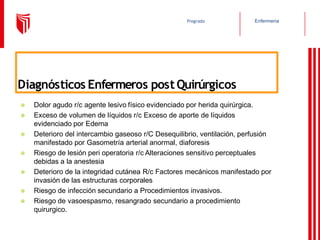 Enfermería
Pregrado
Diagnósticos Enfermeros postQuirúrgicos
⦿ Dolor agudo r/c agente lesivo físico evidenciado por herida quirúrgica.
⦿ Exceso de volumen de líquidos r/c Exceso de aporte de líquidos
evidenciado por Edema
⦿ Deterioro del intercambio gaseoso r/C Desequilibrio, ventilación, perfusión
manifestado por Gasometría arterial anormal, diaforesis
⦿ Riesgo de lesión peri operatoria r/c Alteraciones sensitivo perceptuales
debidas a la anestesia
⦿ Deterioro de la integridad cutánea R/c Factores mecánicos manifestado por
invasión de las estructuras corporales
⦿ Riesgo de infección secundario a Procedimientos invasivos.
⦿ Riesgo de vasoespasmo, resangrado secundario a procedimiento
quirurgico.
 