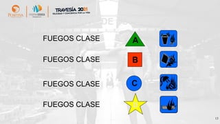 13
CLASE DE FUEGO
FUEGOS CLASE A
FUEGOS CLASE B
FUEGOS CLASE C
FUEGOS CLASE D
 