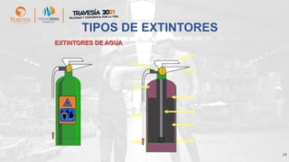 15
TIPOS DE EXTINTORES
EXTINTORES DE AGUA
Palanca de
descarga
Boquilla
Gas
propulsor
Manguera de
descarga
Solución de agua
y penetrante
Tubo sifón
Indicador de
presión
Mango de
transporte
Recipiente
Nivel de agua
A
 