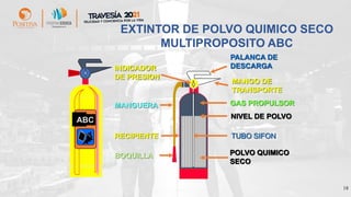18
EXTINTOR DE POLVO QUIMICO SECO
MULTIPROPOSITO ABC
ABC
MANGO DE
TRANSPORTE
INDICADOR
DE PRESION
PALANCA DE
DESCARGA
NIVEL DE POLVO
RECIPIENTE
BOQUILLA
MANGUERA GAS PROPULSOR
TUBO SIFON
POLVO QUIMICO
SECO
 