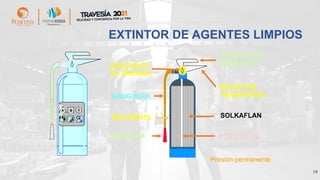 19
A B C
EXTINTOR DE AGENTES LIMPIOS
Presión permanente
RECIPIENTE
MANGUERA
MANGO DE
TRANSPORTE
INDICADOR
DE PRESION
PALANCA DE
DESCARGA
SOLKAFLAN
BOQUILLA TUBO SIFON
 