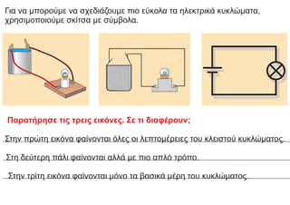 Για να μπορούμε να σχεδιάζουμε πιο εύκολα τα ηλεκτρικά κυκλώματα,
χρησιμοποιούμε σκίτσα με σύμβολα.
Παρατήρησε τις τρεις εικόνες. Σε τι διαφέρουν;
Στην πρώτη εικόνα φαίνονται όλες οι λεπτομέρειες του κλειστού κυκλώματος.
Στη δεύτερη πάλι φαίνονται αλλά με πιο απλό τρόπο.
Στην τρίτη εικόνα φαίνονται μόνο τα βασικά μέρη του κυκλώματος.
 