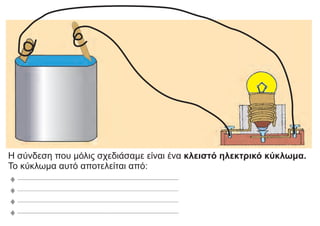 Η σύνδεση που μόλις σχεδιάσαμε είναι ένα κλειστό ηλεκτρικό κύκλωμα.
Το κύκλωμα αυτό αποτελείται από:
 