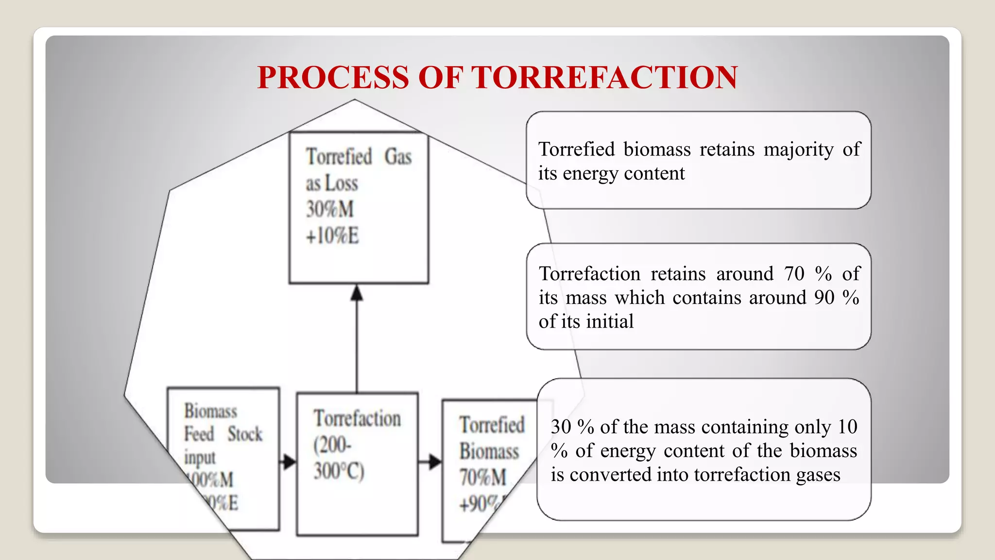25. PYROLYSIS.pptx