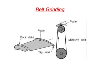 Belt Grinding
 