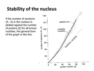 Stability of the nucleus
If the number of neutrons
(A - Z) in the nucleus is
plotted against the number
of protons (Z) for all known
nuclides, the general form
of the graph is like this:
 