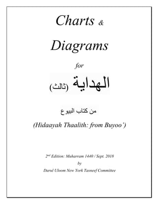 Charts &
Diagrams
for
(‫)ﺛﺎﻟﺚ‬ ‫اﻟﮭﺪاﯾﺔ‬
‫اﻟﺒﯿﻮع‬ ‫ﻛﺘﺎب‬ ‫ﻣﻦ‬
(Hidaayah Thaalith: from Buyoo’)
2nd
Edition: Muharram 1440 / Sept. 2018
by
Darul Uloom New York Tasneef Committee
 