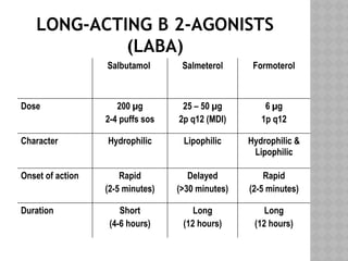 25.3456 Bronchial asthma Pulmonology.pptx