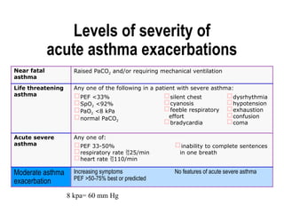 Feable Chest 25.3456 Bronchial asthma Pulmonology.pptx
