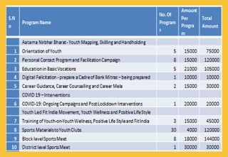 SANGATHAN MINISTRY OF YOUTH AFFAIRS AND SPORTS GOVERNMENT OF INDIA | PPTX