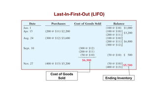 25. Inventory Costing Method. accounting basic | PPTX