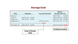 25. Inventory Costing Method. accounting basic | PPTX