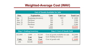 25. Inventory Costing Method. accounting basic | PPTX