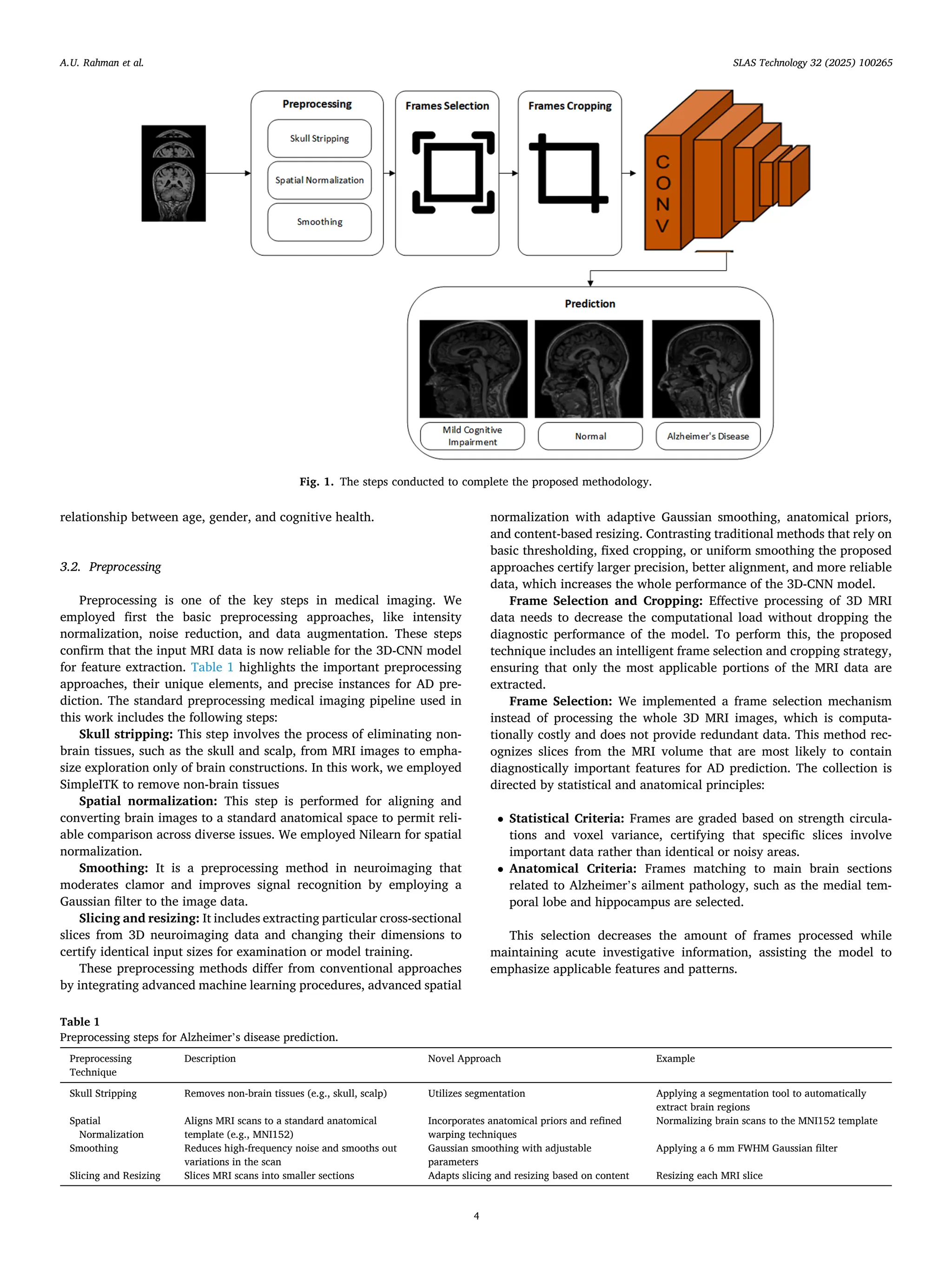 relationship between age, gender, and cognitive health.
3.2. Preprocessing
Preprocessing is one of the key steps in medical imaging. We
employed first the basic preprocessing approaches, like intensity
normalization, noise reduction, and data augmentation. These steps
confirm that the input MRI data is now reliable for the 3D-CNN model
for feature extraction. Table 1 highlights the important preprocessing
approaches, their unique elements, and precise instances for AD pre­
diction. The standard preprocessing medical imaging pipeline used in
this work includes the following steps:
Skull stripping: This step involves the process of eliminating non-
brain tissues, such as the skull and scalp, from MRI images to empha­
size exploration only of brain constructions. In this work, we employed
SimpleITK to remove non-brain tissues
Spatial normalization: This step is performed for aligning and
converting brain images to a standard anatomical space to permit reli­
able comparison across diverse issues. We employed Nilearn for spatial
normalization.
Smoothing: It is a preprocessing method in neuroimaging that
moderates clamor and improves signal recognition by employing a
Gaussian filter to the image data.
Slicing and resizing: It includes extracting particular cross-sectional
slices from 3D neuroimaging data and changing their dimensions to
certify identical input sizes for examination or model training.
These preprocessing methods differ from conventional approaches
by integrating advanced machine learning procedures, advanced spatial
normalization with adaptive Gaussian smoothing, anatomical priors,
and content-based resizing. Contrasting traditional methods that rely on
basic thresholding, fixed cropping, or uniform smoothing the proposed
approaches certify larger precision, better alignment, and more reliable
data, which increases the whole performance of the 3D-CNN model.
Frame Selection and Cropping: Effective processing of 3D MRI
data needs to decrease the computational load without dropping the
diagnostic performance of the model. To perform this, the proposed
technique includes an intelligent frame selection and cropping strategy,
ensuring that only the most applicable portions of the MRI data are
extracted.
Frame Selection: We implemented a frame selection mechanism
instead of processing the whole 3D MRI images, which is computa­
tionally costly and does not provide redundant data. This method rec­
ognizes slices from the MRI volume that are most likely to contain
diagnostically important features for AD prediction. The collection is
directed by statistical and anatomical principles:
• Statistical Criteria: Frames are graded based on strength circula­
tions and voxel variance, certifying that specific slices involve
important data rather than identical or noisy areas.
• Anatomical Criteria: Frames matching to main brain sections
related to Alzheimer’s ailment pathology, such as the medial tem­
poral lobe and hippocampus are selected.
This selection decreases the amount of frames processed while
maintaining acute investigative information, assisting the model to
emphasize applicable features and patterns.
Fig. 1. The steps conducted to complete the proposed methodology.
Table 1
Preprocessing steps for Alzheimer’s disease prediction.
Preprocessing
Technique
Description Novel Approach Example
Skull Stripping Removes non-brain tissues (e.g., skull, scalp) Utilizes segmentation Applying a segmentation tool to automatically
extract brain regions
Spatial
Normalization
Aligns MRI scans to a standard anatomical
template (e.g., MNI152)
Incorporates anatomical priors and refined
warping techniques
Normalizing brain scans to the MNI152 template
Smoothing Reduces high-frequency noise and smooths out
variations in the scan
Gaussian smoothing with adjustable
parameters
Applying a 6 mm FWHM Gaussian filter
Slicing and Resizing Slices MRI scans into smaller sections Adapts slicing and resizing based on content Resizing each MRI slice
A.U. Rahman et al. SLAS Technology 32 (2025) 100265
4
 