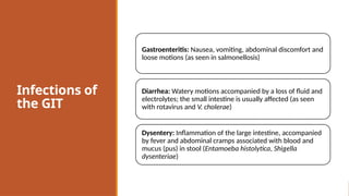 Git Infections Gastrointestinalinfections(A) Microbiology concepts | PPTX