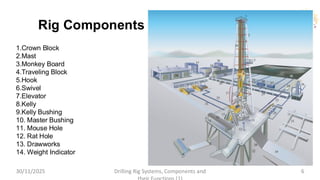 Comprehensive Overview of Drilling Rig Systems, Components, and ...