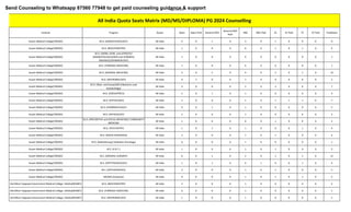 Ews Matrix 25. Round 1 AIQ Revised Seat Matrix_XENMENTOR.pdf