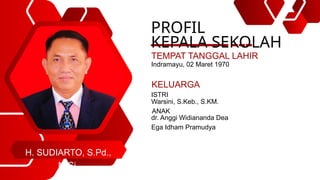 Anggi Ega Comprehensive Performance Assessment of SMP Negeri 1 Terisi's Principal ...