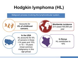 Comprehensive Overview of Leukemia and Lymphoma in Children: Diagnosis ...