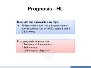 Comprehensive Overview of Leukemia and Lymphoma in Children: Diagnosis ...