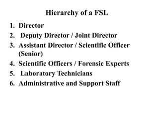 Hierarchy of a FSL
1. Director
2. Deputy Director / Joint Director
3. Assistant Director / Scientific Officer
(Senior)
4. Scientific Officers / Forensic Experts
5. Laboratory Technicians
6. Administrative and Support Staff
 