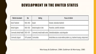 DEVELOPMENT IN THE UNITED STATES
Morrissey & Goldman, 1984; Goldman & Morrissey, 1985
 