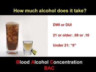 DWI or DUI 21 or older: .08 or .10 Under 21: “0” 