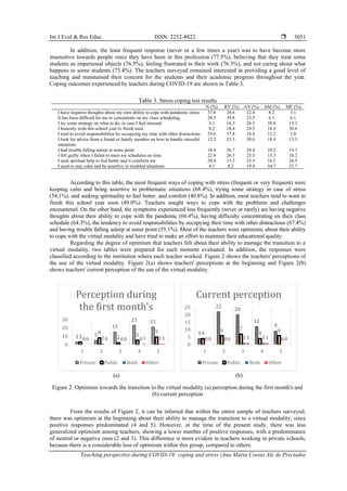 Teaching perspective during COVID-19: coping and stress | PDF