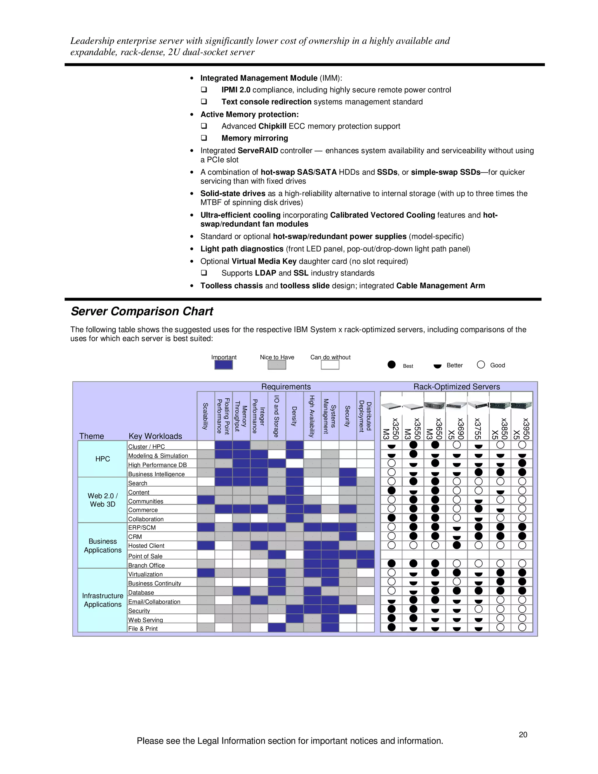 Leadership enterprise server with significantly lower cost of ownership in a highly available and
expandable, rack-dense, 2U dual-socket server

                                          • Integrated Management Module (IMM):
                                                                 IPMI 2.0 compliance, including highly secure remote power control
                                                                 Text console redirection systems management standard
                                          • Active Memory protection:
                                                                 Advanced Chipkill ECC memory protection support
                                                                 Memory mirroring
                                          • Integrated ServeRAID controller — enhances system availability and serviceability without using
                                            a PCIe slot
                                          • A combination of hot-swap SAS/SATA HDDs and SSDs, or simple-swap SSDs—for quicker
                                            servicing than with fixed drives
                                          • Solid-state drives as a high-reliability alternative to internal storage (with up to three times the
                                            MTBF of spinning disk drives)
                                          • Ultra-efficient cooling incorporating Calibrated Vectored Cooling features and hot-
                                            swap/redundant fan modules
                                          • Standard or optional hot-swap/redundant power supplies (model-specific)
                                          • Light path diagnostics (front LED panel, pop-out/drop-down light path panel)
                                          • Optional Virtual Media Key daughter card (no slot required)
                                                                 Supports LDAP and SSL industry standards
                                          • Toolless chassis and toolless slide design; integrated Cable Management Arm


Server Comparison Chart
The following table shows the suggested uses for the respective IBM System x rack-optimized servers, including comparisons of the
uses for which each server is best suited:

                                                           Important                                Nice to Have                         Can do without
                                                                   1                                             2                                           3




                                                                                                                                                                                                  Best           Better          Good


                                                                                                    Requirements                                                                                         Rack-Optimized Servers
                                                                                                        I/O and Storage




                                                                                                                                    High Availability
                                                            Floating Point




                                                                                                                                                        Management
                                                            Performance




                                                                                          Performance




                                                                                                                                                                                Deployment
                                                                             Throughput




                                                                                                                                                                                Distributed
                                             Scalability




                                                                                                                                                         Systems
                                                                              Memory




                                                                                                                                                                     Security
                                                                                                                          Density
                                                                                            Integer




                                                                                                                                                                                              x3250

                                                                                                                                                                                              x3550

                                                                                                                                                                                              x3650

                                                                                                                                                                                                                 x3690

                                                                                                                                                                                                                          x3755


                                                                                                                                                                                                                                  x3850

                                                                                                                                                                                                                                  x3950
                                                                                                                                                                                                M3

                                                                                                                                                                                                M3

                                                                                                                                                                                                M3

                                                                                                                                                                                                                    X5




                                                                                                                                                                                                                                     X5

                                                                                                                                                                                                                                     X5
  Theme           Key Workloads
                  Cluster / HPC
                                                    3              1              1             2                2            1                3             3           3            3




                                                                                                                                                                                                                                       
                  Modeling & Simulation
                                                    2              1              1             1                3            1                3             2           3            3




       HPC
                  High Performance DB
                                                    2              2              1             1                1            3                2             2           3            3




                                                                                                                                                                                              
                  Business Intelligence
                                                    2              1              1             1                2            1                2             2           1            3




                                                                                                                                                                                              
                  Search
                                                    3              1              1             1                2            1                3             3           1            2




                                                                                                                                                                                                                                     
    Web 2.0 /
                  Content
                                                    2              2              2             2                2            1                3             3           2            2




                                                                                                                                                                                                                                       
    Web 3D        Communities
                                                    1              2              2             2                1            1                2             3           2            2




                                                                                                                                                                                                                                      
                  Commerce                          2              1              1             1                2            1                1             2           1            2




                                                                                                                                                                                                                                       
                  Collaboration                     2              3              2             3                2            1                2             3           2            2




                                                                                                                                                                                                                                       
                  ERP/SCM                           1              2              1             1                1            2                1             1           1            2




                                                                                                                                                                                              
    Business
                  CRM                               2              2              2             2                2            2                2             2           1            3




                                                                                                                                                                                              
   Applications
                Hosted Client                       1              3              2             1                2            2                1             1           2            2




                                                                                                                                                                                                                                    
                  Point of Sale
                                                    3              3              3             2                1            3                1             1           1            1




                  Branch Office
                                                    2              3              3             3                2            2                1             1           2            1




                                                                                                                                                                                                                                      
                  Virtualization
                                                    1              2              2             2                1            2                1             1           2            3




                                                                                                                                                                                              
                  Business Continuity
                                                    2              3              3             3                1            2                2             1           2            2




                                                                                                                                                                                                                 
   Infrastructure
                  Database
                                                    2              2              1             2                1            2                1             2           2            3




                                                                                                                                                                                              
    Applications Email/Collaboration
                                                    2              3              2             1                2            2                1             1           2            2




                                                                                                                                                                                                                                        
                  Security
                                                    2              2              2             2                2            1                1             1           1            3




                                                                                                                                                                                                                                       
                  Web Serving
                                                    3              2              2             2                3            1                2             1           3            3




                                                                                                                                                                                                                                        
                  File & Print
                                                    2              3              2             3                1            2                2             1           3            3




                                                                                                                                                                                                                                        




                                                                                                                                                                                                                                         20
                     Please see the Legal Information section for important notices and information.
 