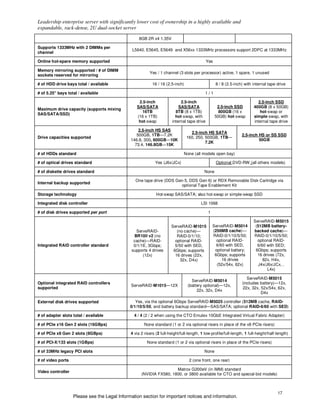IBM System x3650 M3 Product Guide | PDF